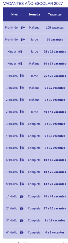 Aliro_vacantes SAE 2027
