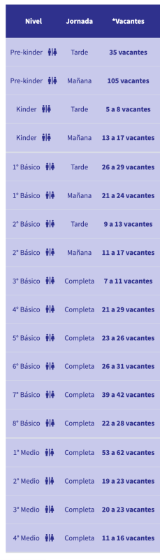 Alivalle_vacantes disponibles SAE 2027