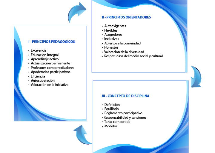 PRINCIPIOS EDUCATIVOS - Colegios Alcántara Alicante